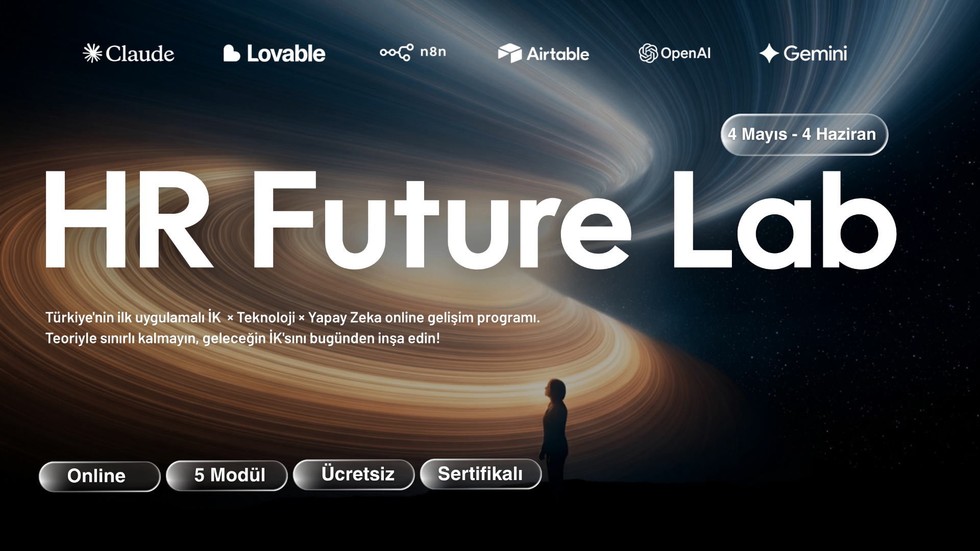 HR Future Lab — Ücretsiz Online İK Eğitim Programı | Piensi